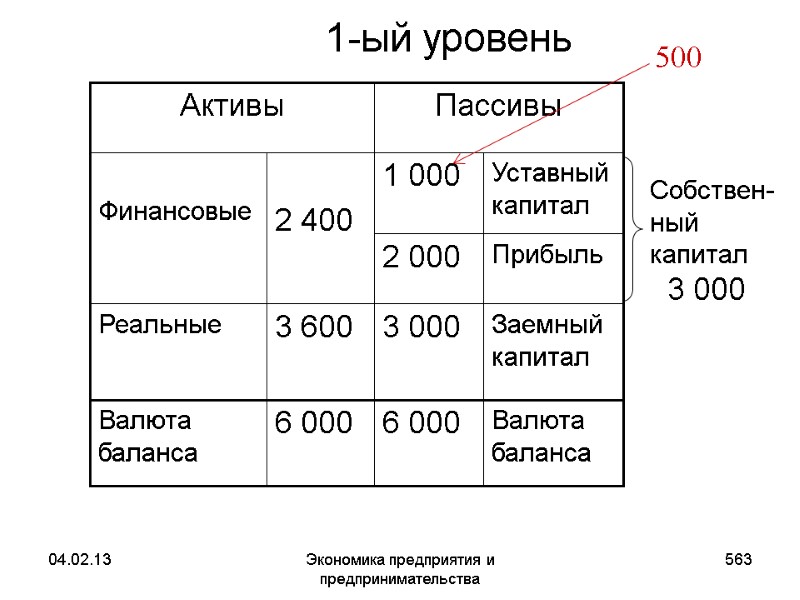 04.02.13 Экономика предприятия и предпринимательства 563 1-ый уровень 04.02.13 Экономика предприятия и предпринимательства 563 1-ый уровень